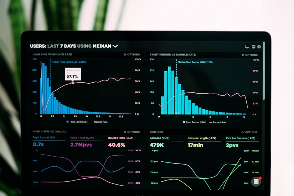 Data Collection & Harvesting